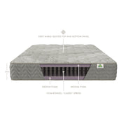 CLASSIC DOUBLE SIDED MATTRESS