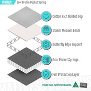 LOW PROFILE POCKET SPRING MATTRESS