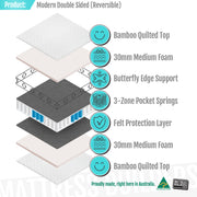 MODERN DOUBLE SIDED MATTRESS