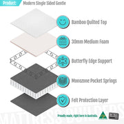 MODERN SINGLE SIDED GENTLE MATTRESS
