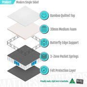 MODERN SINGLE SIDED MATTRESS